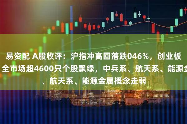 易资配 A股收评：沪指冲高回落跌046%，创业板指跌108%，全市场超4600只个股飘绿，中兵系、航天系、能源金属概念走弱